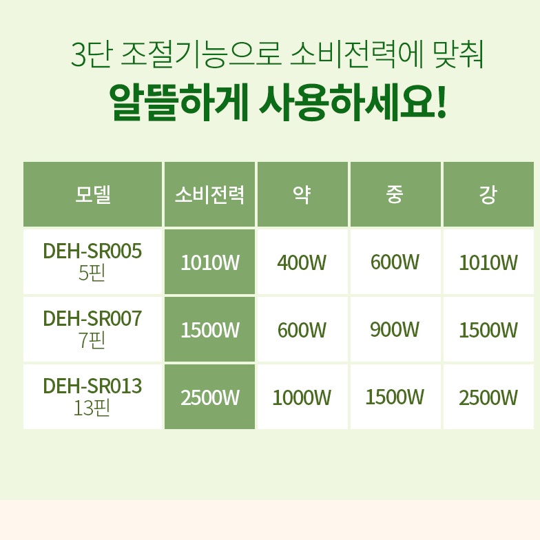 타이머 라디에이터 5핀 소형 라디에이터 사우나 욕실 방열기 미니 라디에이터 - 상세 이미지 3