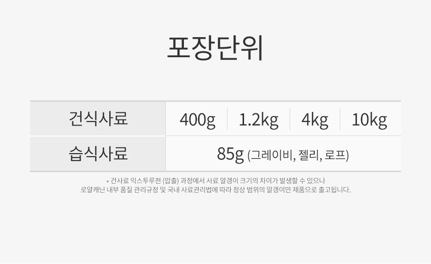 [유통기한 2027.05.23] 로얄캐닌 캣 키튼, 10kg, 1개