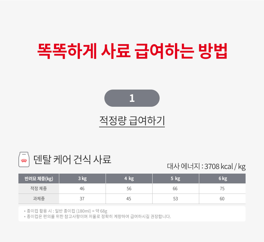 로얄캐닌 캣 덴탈케어, 400g, 1개 이미지 7