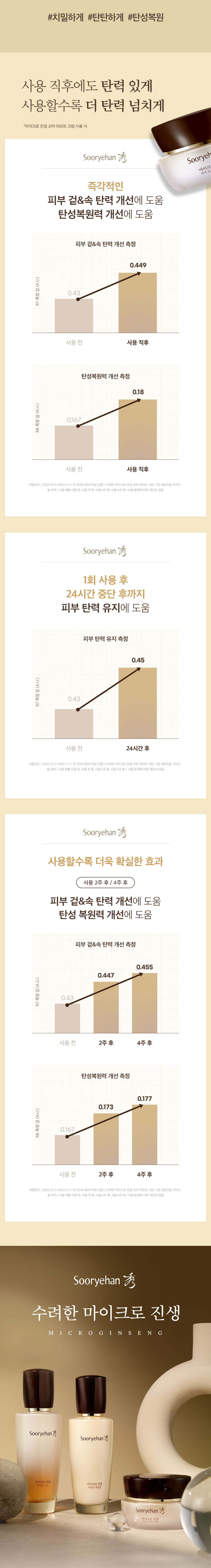 SOORYEHAN Micro Ginseng Essential 2-Piece Set - details 7