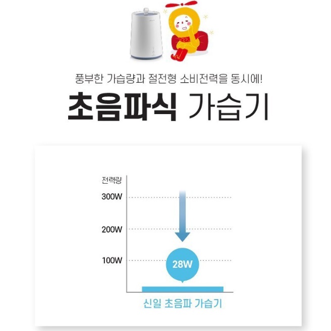 신일 대용량 소형 가습기 거실용 청소 쉬운 가습기 거실 가습기