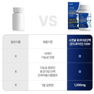 소연골 관절연골 뮤코다당단백 콘드로이친 1200 맛있게 먹은 솔직 후기 - 상품 이미지 3