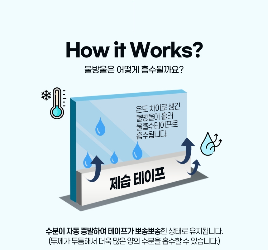 결로방지테이프 창문 베란다 물흡수 곰팡이방지 테이프 2M - 상세 이미지 4