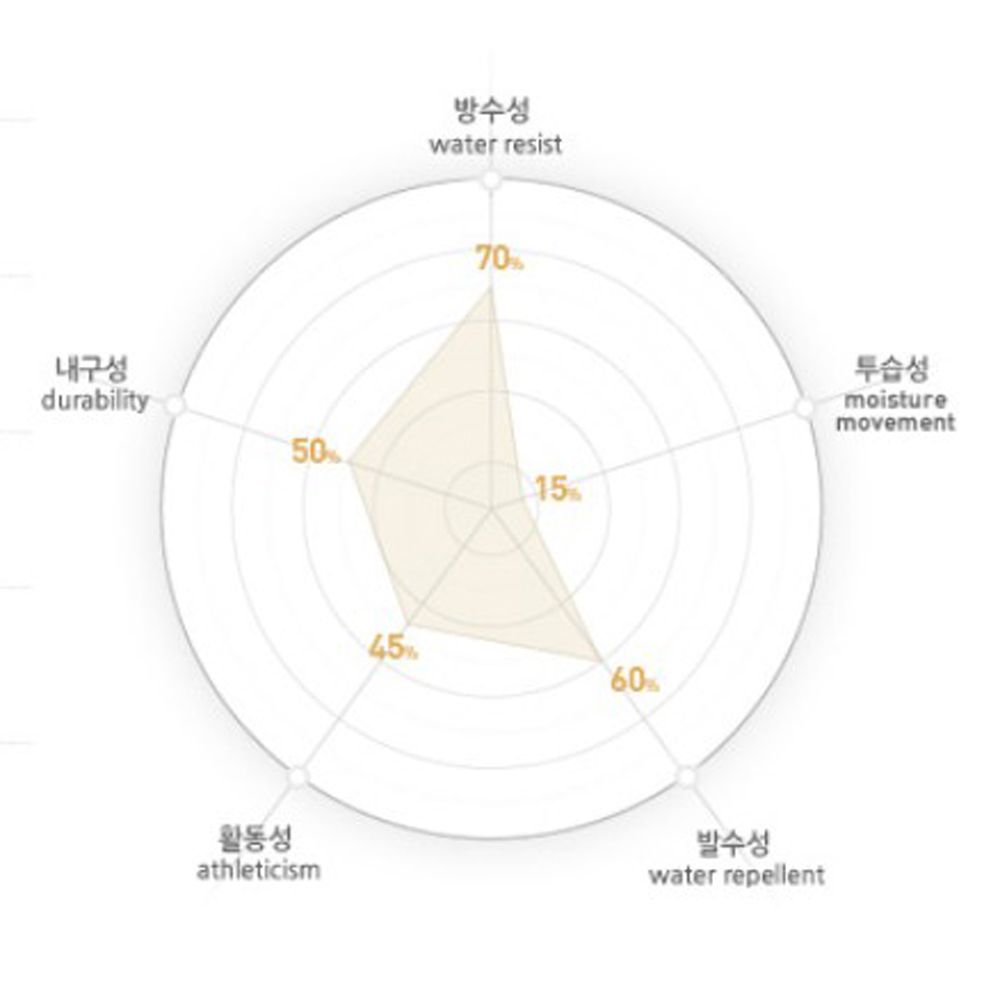 제비표 우의 다회용 티셔츠형 우비 EVA 행사 여행 일회용 - 상세 이미지 2