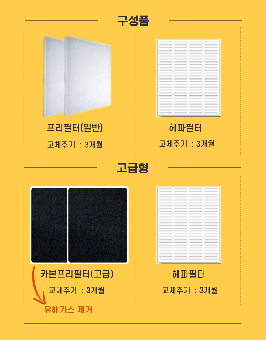 [호환]에어스윗 신우시스템 SW-150ACM 아파트 환기시스템 전열교환기필터 헤파필터
