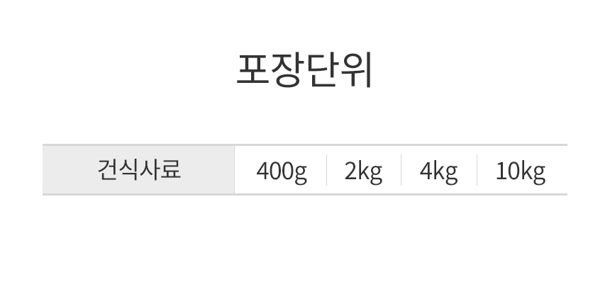 [유통기한 2026.07.18] 로얄캐닌 캣 페르시안 어덜트, 400g, 1개