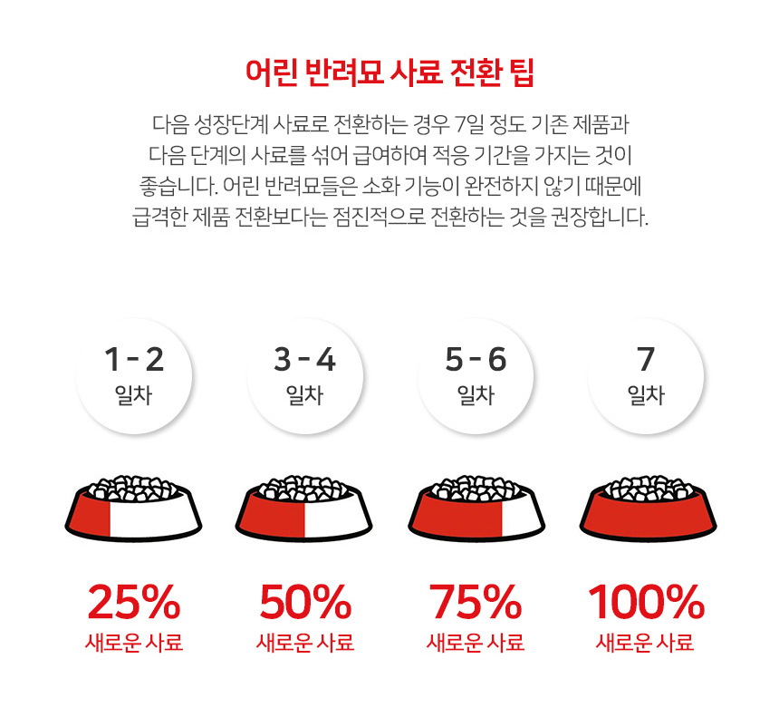 로얄캐닌 캣 키튼 그레이비, 85g, 12개 이미지 7