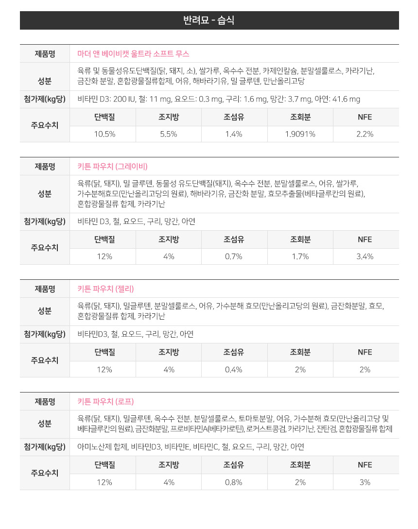 로얄캐닌 캣 키튼 그레이비, 85g, 12개 이미지 8