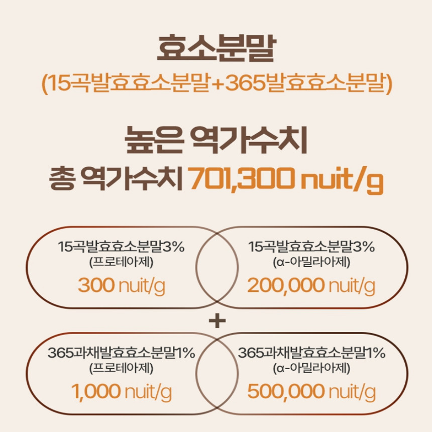 [21차완판 특별기획전] 카무트 효소 호라산밀 바른 곡물 60정 - 상세 이미지 5