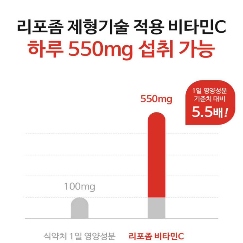 리포좀비타민C 1000mg 3박스 3개월분 고함량 리포좀비타민씨 효능 이미지 6