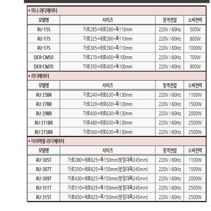 15핀 라디에이터 업소용 라지에이터 난방용 라디에이터 라지레이터 사무실용 대형 라지에다 - 상세 이미지 2