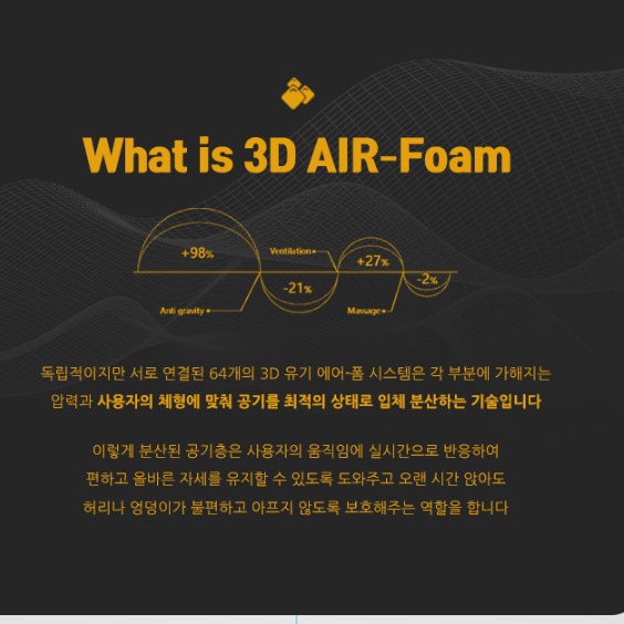 운전 방석 운전자 방석 자동차 의자 사각 쿠션 얇은 방석 - 상세 이미지 5