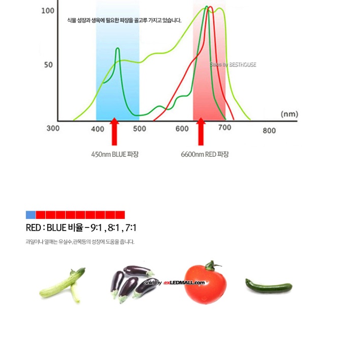 자바라 집게 USB 5V 식물등 성장등 재배 식물용 전등 농업용 전구 LED식물조명 램프 - 상세 이미지 5