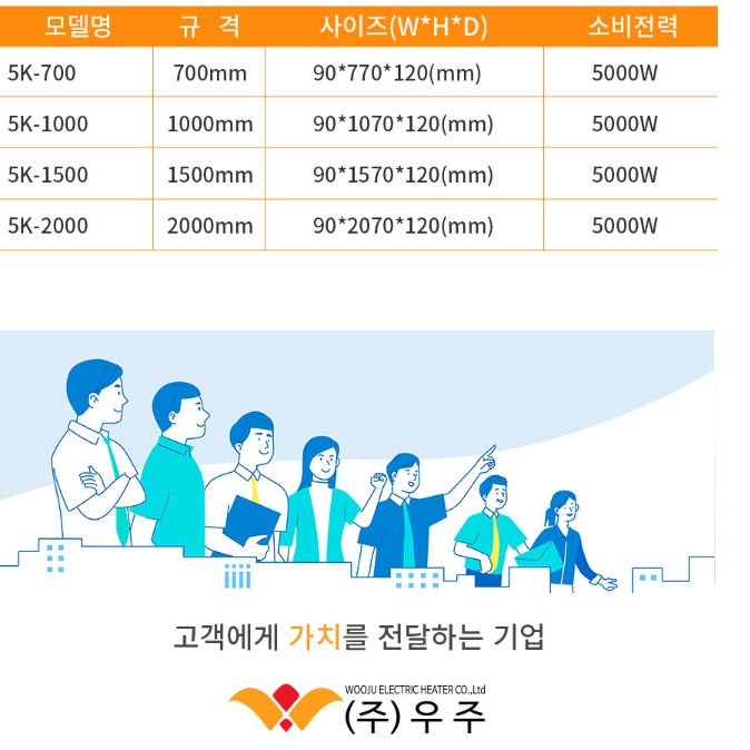 물 데우는 기계 히터봉 돼지꼬리 온수기 5kw 700mm - 상세 이미지 2