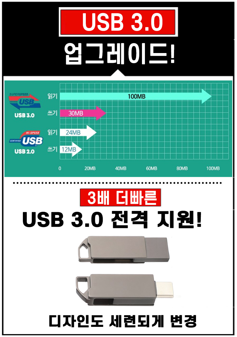 영어정복 패키지 + USB Mp3 무의식암기 반석출판사 (프리토킹 영어회화,일상생활 여행영어, 왕초보 영어 급상승, 바로바로 영어단어장, 기적의 영어회화 트레이닝 180) 판매처 상세 정보 이미지 4