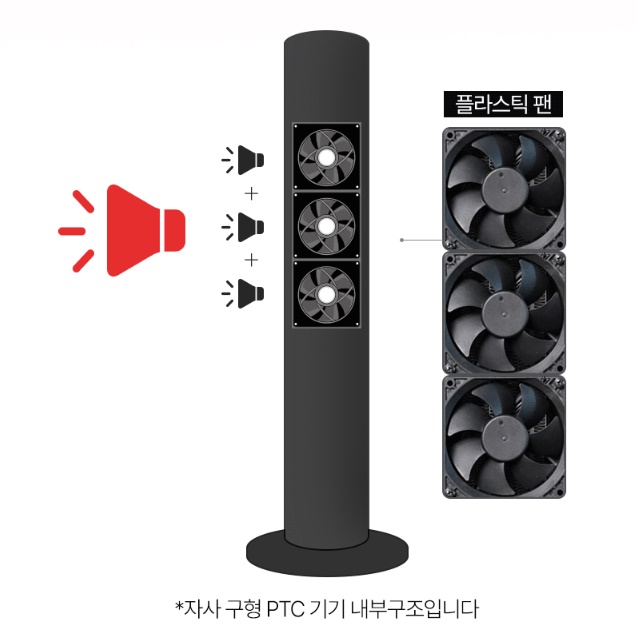 거실용 온풍기 가정용 열풍기 사무실용 온풍기 사무용 온풍기 소형 히터