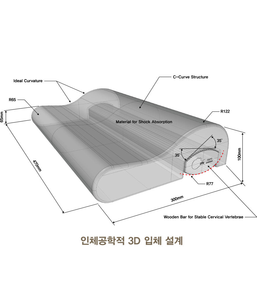 수면 자세별 베개 활용법