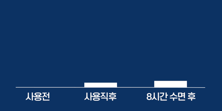 트루히알100 나이트리페어 세트 (30캡슐+50ml세럼 1병) 판매처 상세 정보 이미지 4