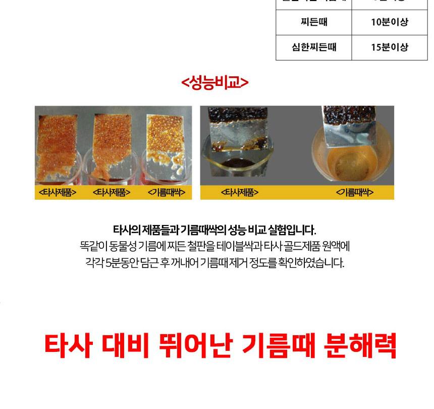 식당 후드 청소 약품 업소 주방 후드 세척 약품 - 상세 이미지 3
