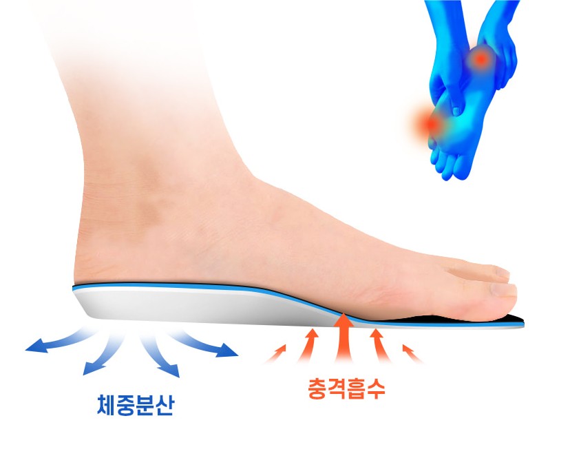 군인전투화깔창 등산화 작업화 안전화 푹신한 등산화용깔창 군화깔창 아치인솔 운동화 컨버스 - 상세 이미지 4