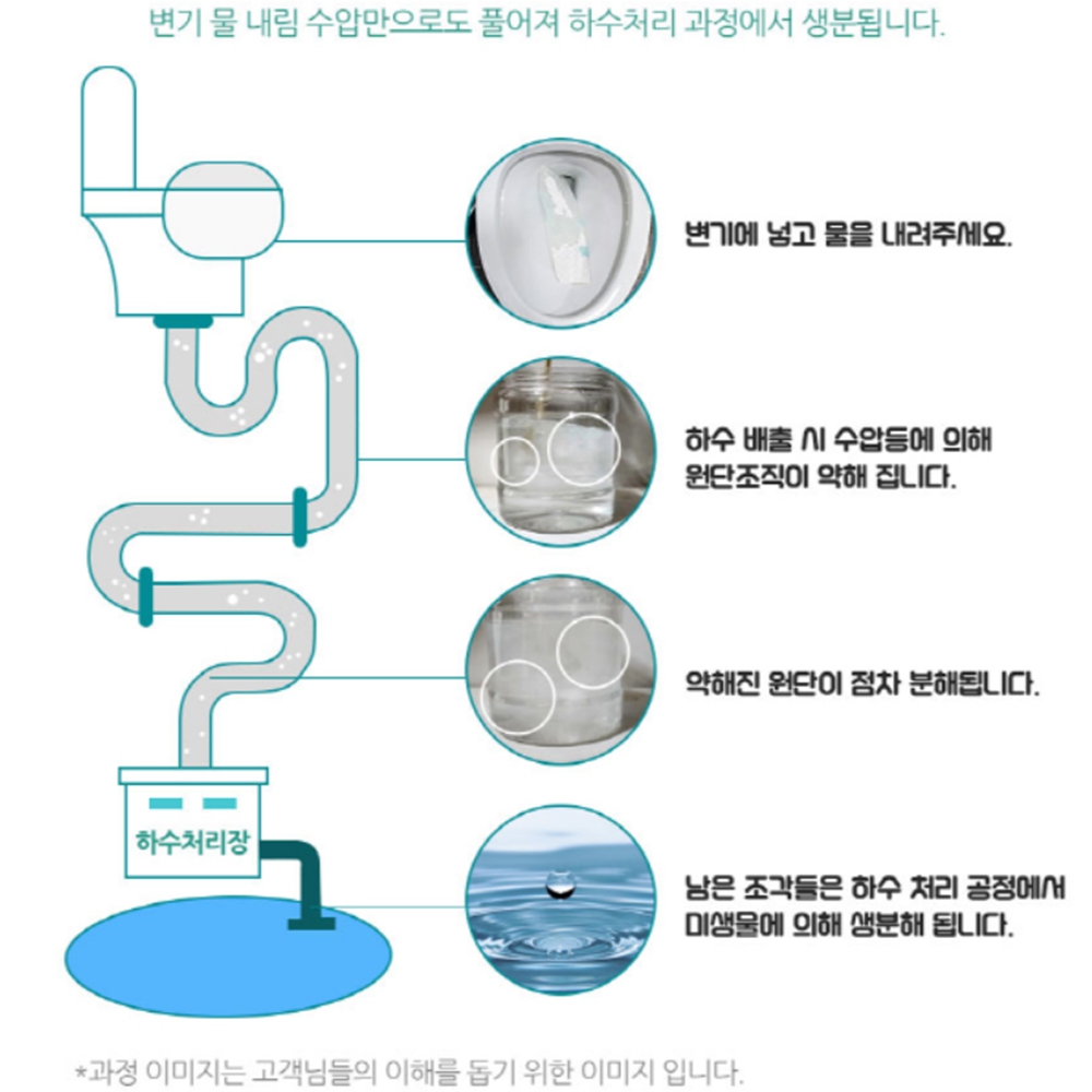 강아지소변패드 애견 반려견 배변 패드 이미지 6