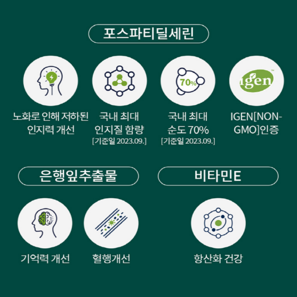 엔젯오리진 뇌에 좋은 포스파티딜세린 징코 은행추출물 PS 2박스 - 상세 이미지 3
