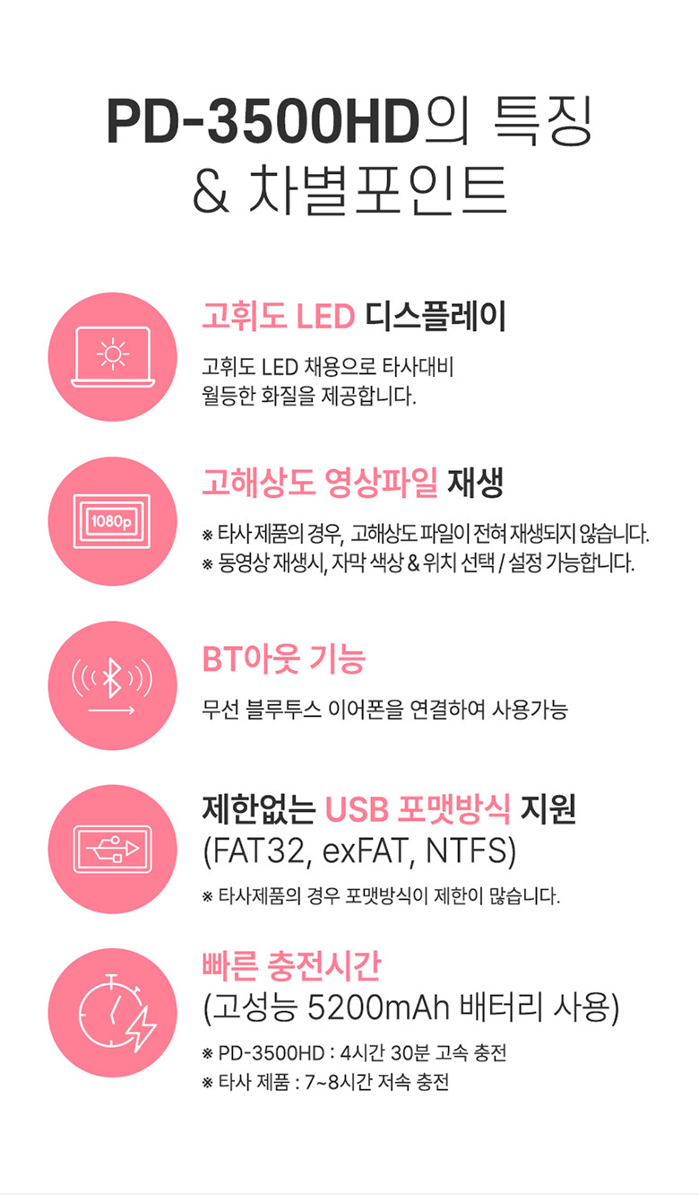 인비오 휴대용 DVD 플레이어 고화질 고해상도파일재생 BT아웃 PD-3500HD 판매처 상세 정보 이미지 3