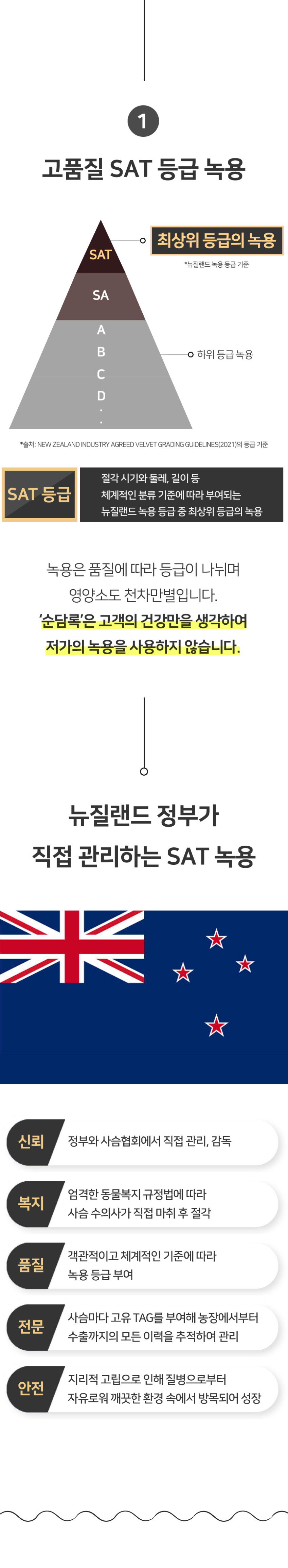 순담록 녹용 진액 30포 직장인 노인 청소년 아이 어린이 녹용 즙 판매처 상세 정보 이미지 3