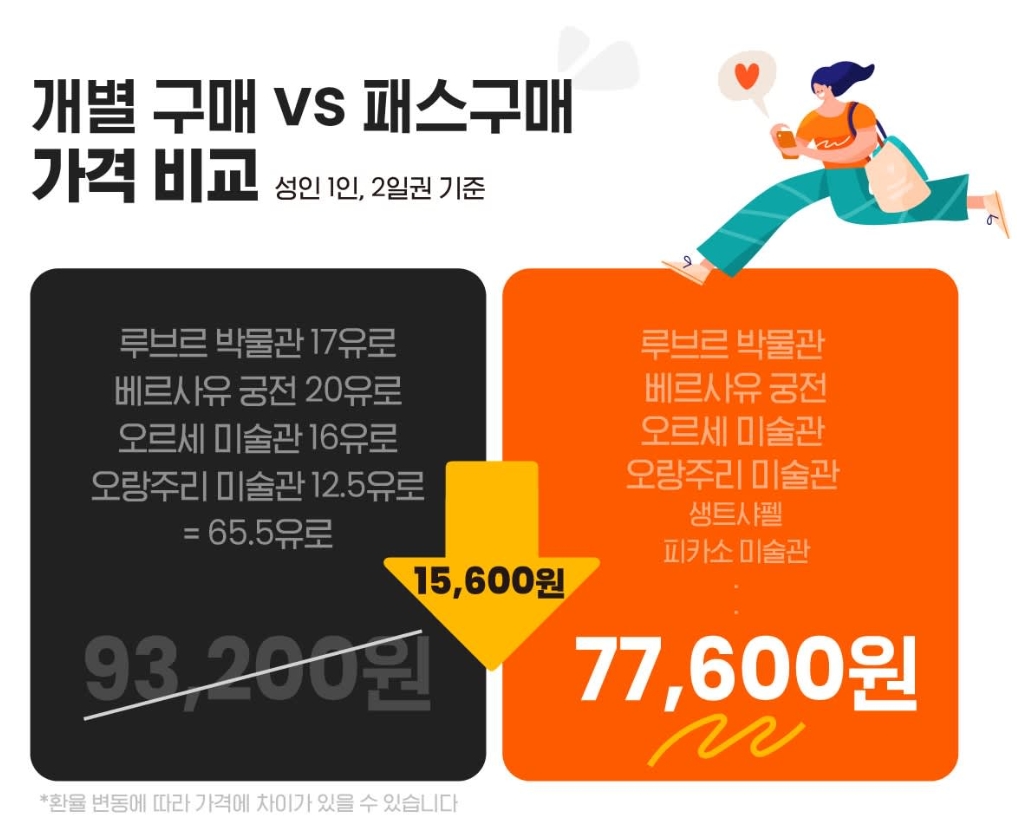 프랑스 파리 뮤지엄 패스 이미지 3