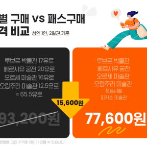 프랑스 파리 뮤지엄 패스 솔직 후기 | 실사용자 리뷰 분석 - 상품 이미지 3