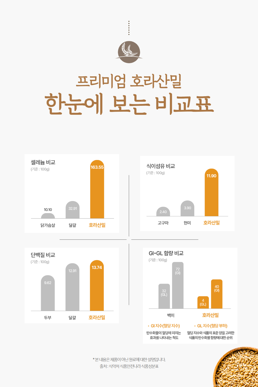 카무드 효소 카뮤트 카무트 호라산밀 추천 분말 가루 역가수치 브리오웰 60정, 6개 이미지 6