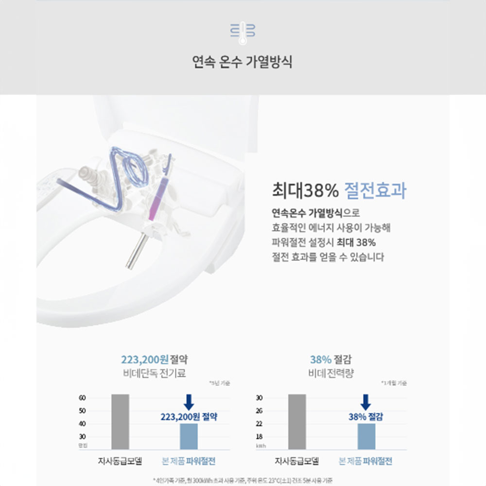 노비타 비데 필터없는 방수 안심세척 BD-AE10N 자가설치 이미지 6