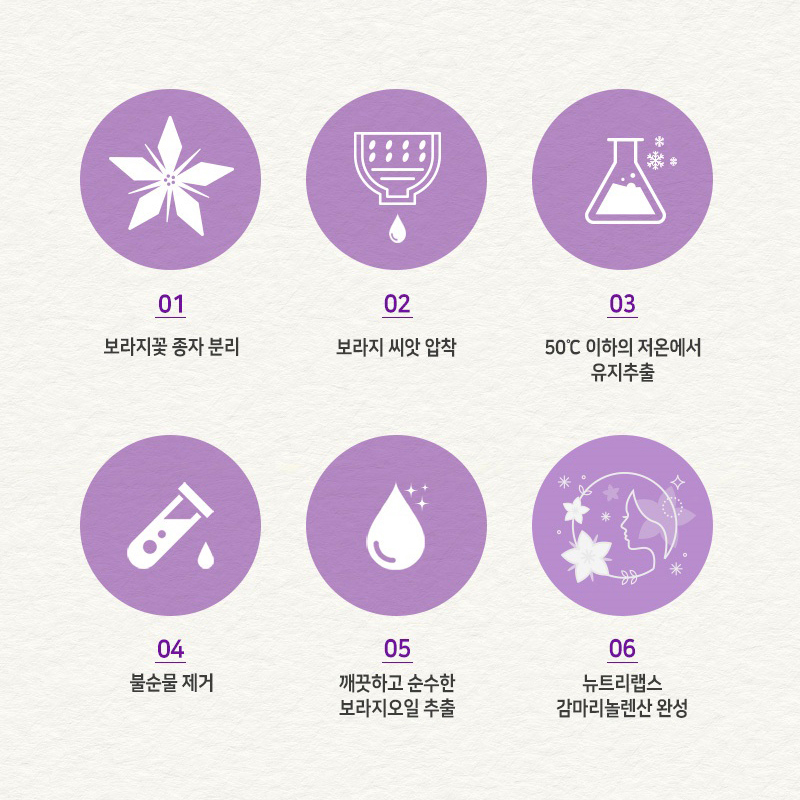 감마리놀렌산 보라지유 월경전 PMS 증후군 대두이소플라본 이미지 2