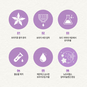 감마리놀렌산 보라지유 월경전 PMS 증후군 대두이소플라본 맛있게 먹은 솔직 후기 - 상품 이미지 2
