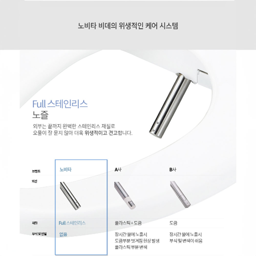 노비타 비데 필터없는 방수 안심세척 BD-AE10N 자가설치 이미지 7