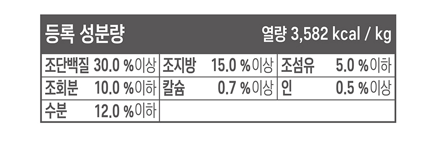 건강백서 고양이 건강한 인도어 캣 기능성사료 6kg (300g x 20ea) - 상세 이미지 3
