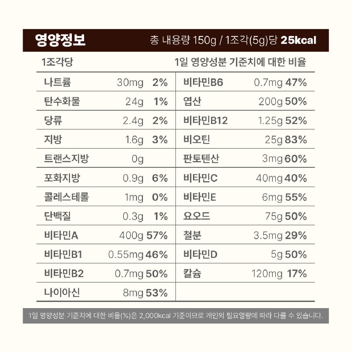 [혼합 2 BOX] HOWARU인증유산균이 함유된 비타와이즈 비타민 비피더스유산균 키즈초콜릿 (30개입X2박스) - 상세 이미지 2