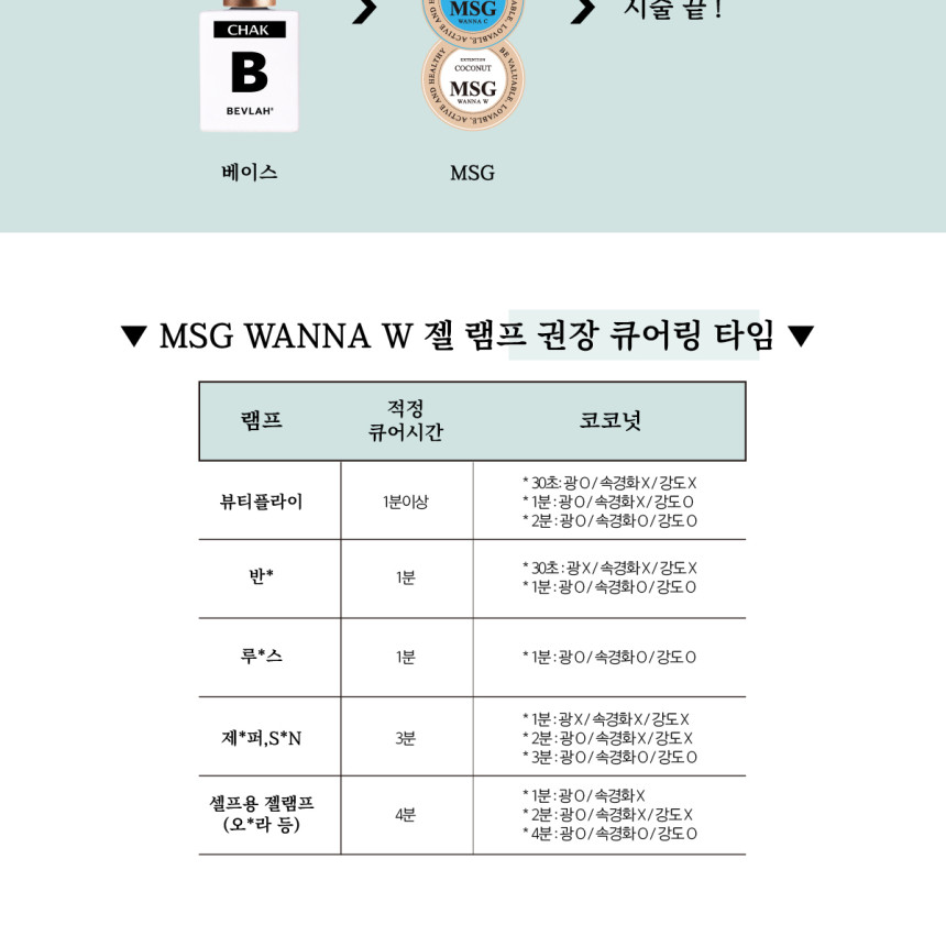 MSG WANNA Clarity Detail