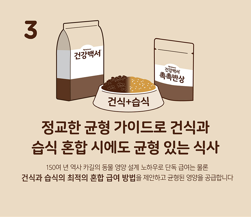 건강백서 고양이 건강한 인도어 캣 기능성사료 6kg (300g x 20ea) 이미지 7