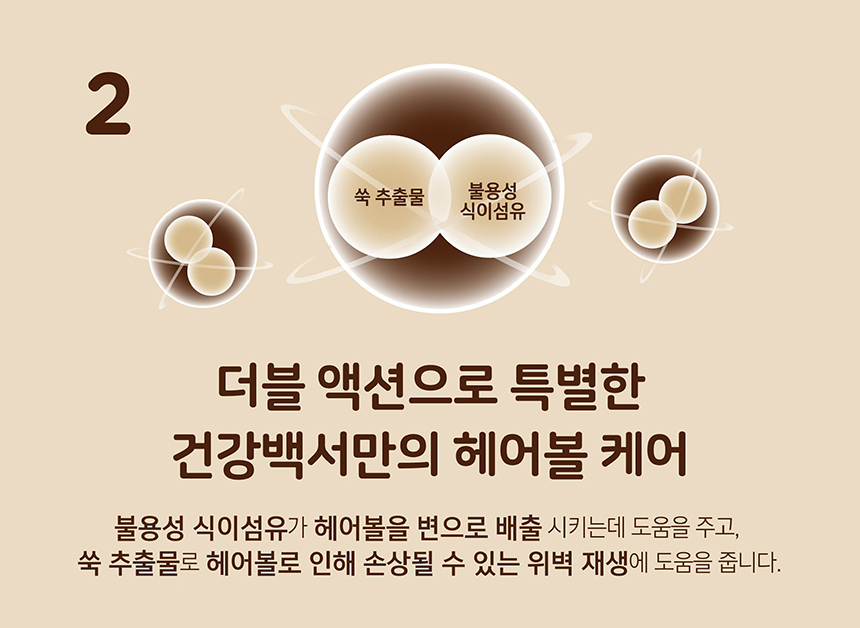 건강백서 고양이 건강한 인도어 캣 기능성사료 6kg (300g x 20ea) 이미지 6