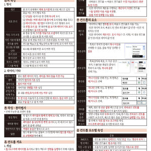 [한방에 컴활 끝내기] 컴퓨터 활용 능력시험(컴활) 1급 핵심 요약노트(... 솔직 후기 | 실사용자 리뷰 분석 - 상품 이미지 3