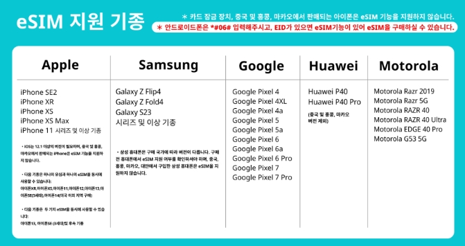 브라질 남미 무제한 데이터 eSIM - 500MB/일 최대 10GB 고속 데이터 - 상세 이미지 3