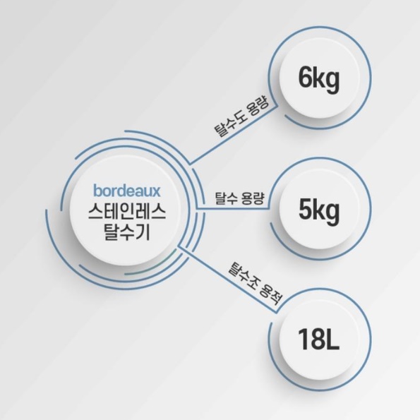 대용량 의류탈수기 세차장탈수기 수영장 탈수기 행주짜는기계 - 상세 이미지 5