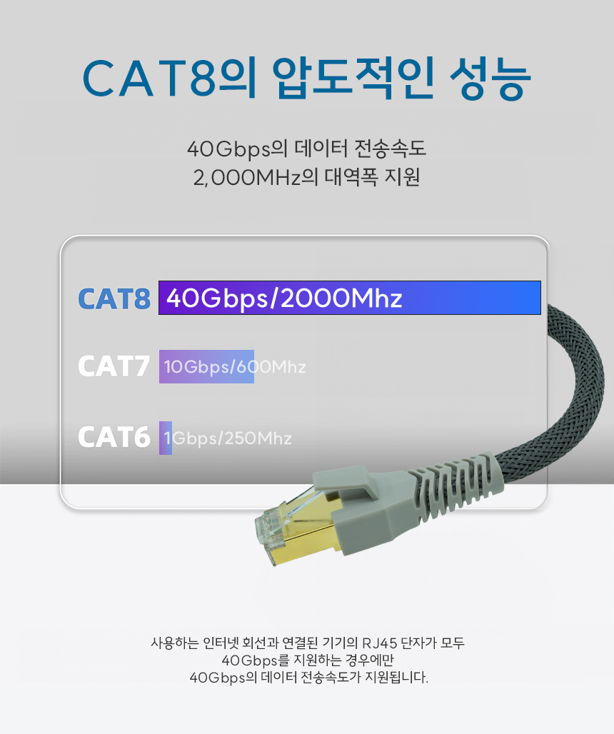리체비티 CAT8 게이밍 초고속 인터넷 케이블 SFTP 기가 랜선 1m, 1개 이미지 7