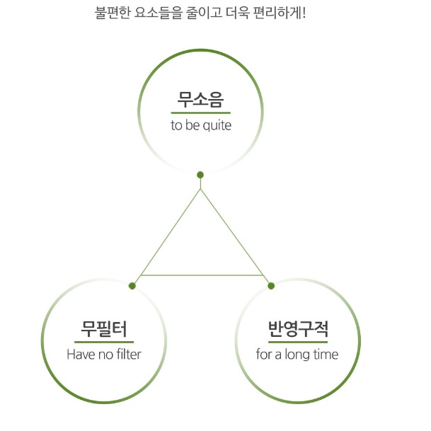 무소음 공기 청정기 음이온 발생기 화장실 개인용 책상 공기 청정기