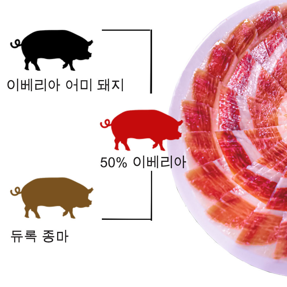 하몬 AlmAmigos 프리미엄 스페인 하몽 이베리코 세보 머신커팅 80g 생햄 와인안주 상세 이미지 7