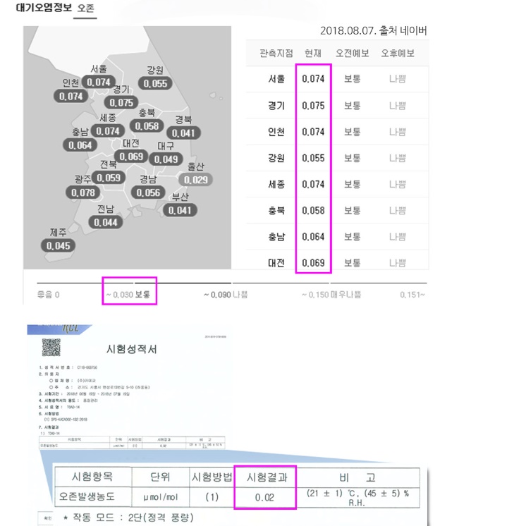 무소음 공기 청정기 음이온 발생기 화장실 개인용 책상 공기 청정기