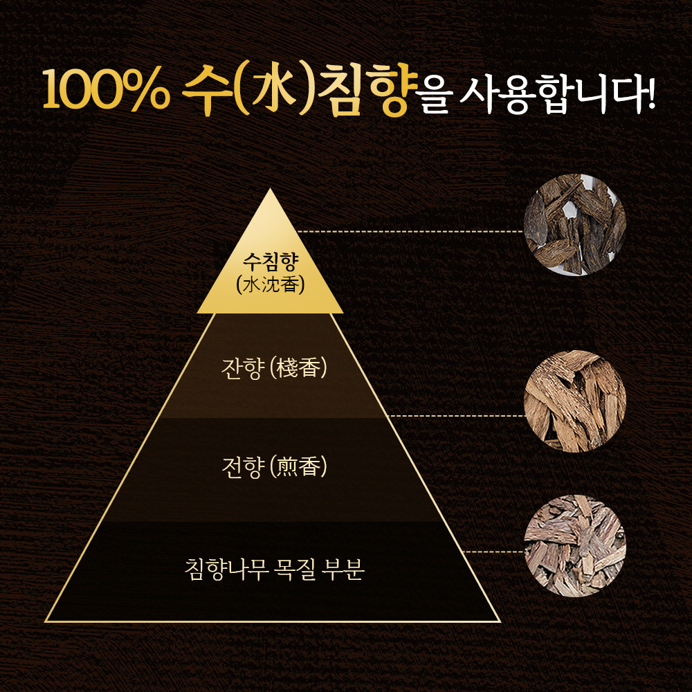침향명가 발효 침향환 프리미엄 녹용환 홍삼 침향단 침향원 황제 효능 80환, 1개