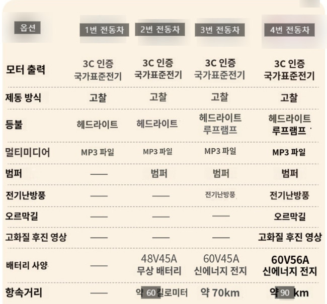 준전기 이미지