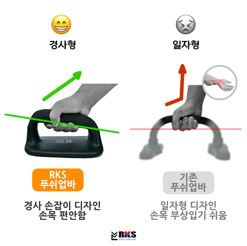 링사이드코리아 푸쉬업바 전완근 손목강화 / 복싱 홈트 팔굽혀펴기 스트롱 운동기구 이미지 7